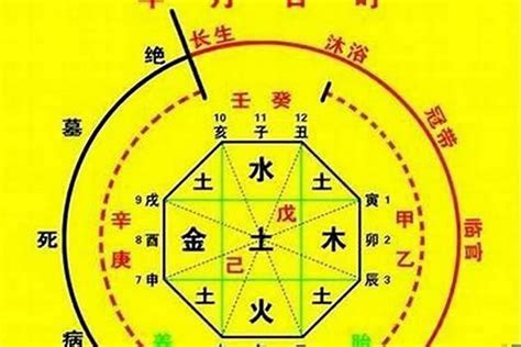 八字 亡神|八字中的亡神是什么意思？八字亡神入命有哪些特征？。